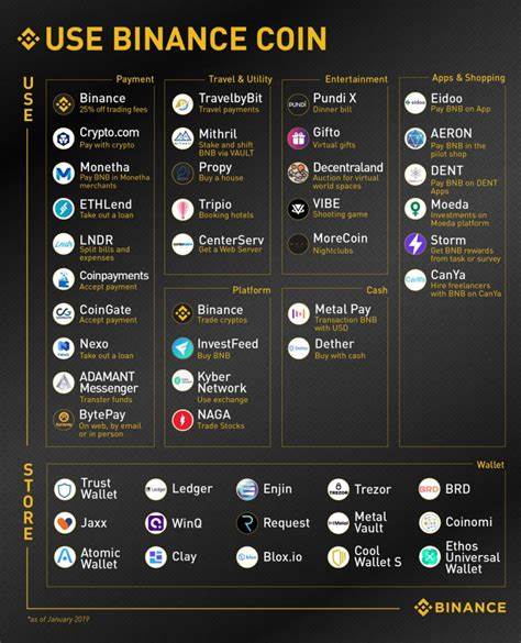 Die besten Börsen zum Kaufen und Verkaufen von Binance Coin (BNB)