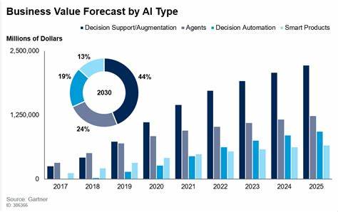 Demand for AI error insurance grows