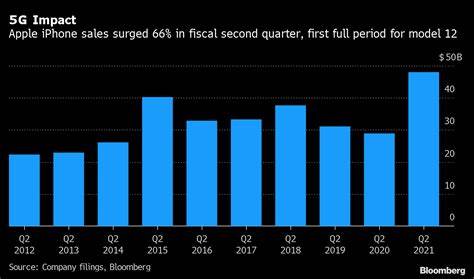 Wall Street thinks Apple is set to crush first-quarter earnings estimates thanks to tariffs