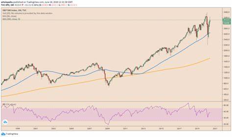 Analysts Who Correctly Predicted Bitcoin March ATH Forecasts What Happens Next - NewsBTC