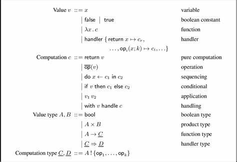 Why Algebraic Effects?