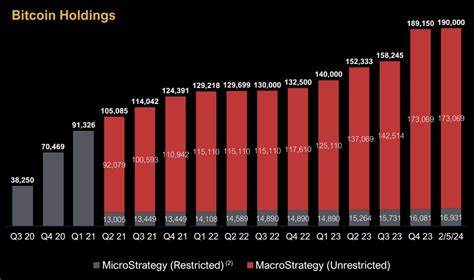 MicroStrategy’s Latest SEC Filing Poses Risk to Bitcoin Holdings—Will BTC Be Affected?