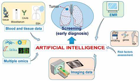 Scientists use AI facial analysis to predict cancer survival outcomes