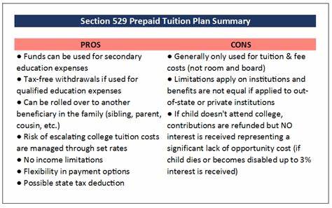 The Pros and Cons of Four Alternatives to ‘529’ Plans for College