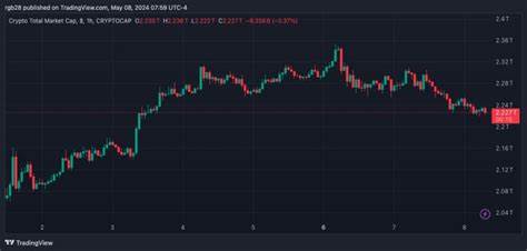 Crypto Traders Discuss Why Memecoins Have Been 2024’s Most Profitable Narrative - NewsBTC