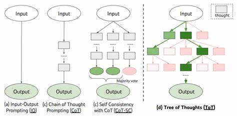 Show HN: Cogitator – A Python Toolkit for Chain-of-Thought Prompting