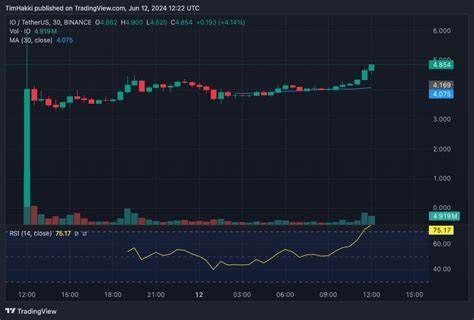$IO AI Token Explodes with $2B Volume – New AI Coin Steals the Show - Cryptonews
