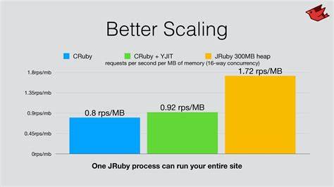 Optimizing JRuby 10
