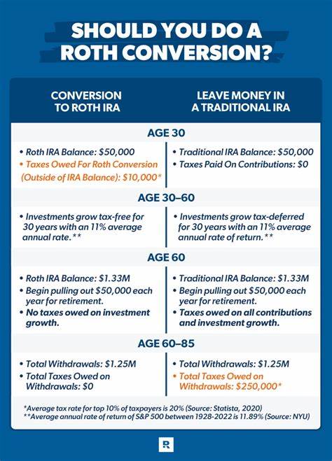 Ask an Advisor: If I'm Over 59½ and Did a Roth Conversion 5+ Years Ago, Can I Withdraw Earnings Anytime?