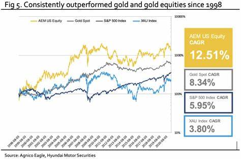 Agnico Stock Follows Gold Back Near Highs