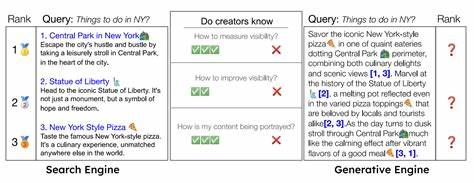 Generative Engines Are Rewriting Search Results