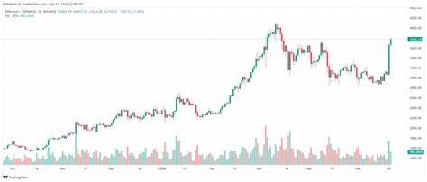 Ether ETFs could drive ETH price to $10K, but approval could take until 2025 - Cointelegraph