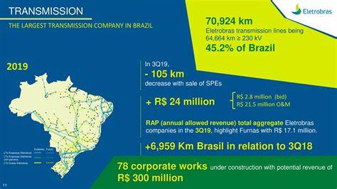 Is Centrais Elétricas Brasileiras S.A. – Eletrobrás (EBR) Among The Most Undervalued Renewable Energy Stocks To Buy?