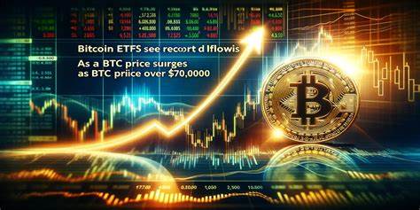 Spot Bitcoin ETFs Hit $365M In Inflows As BTC Surges Above $65K For First Time In Two Months