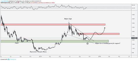 Bear Trap? Bitcoin Price Bullish Divergences Emerge Amid Market Fear - Cointelegraph