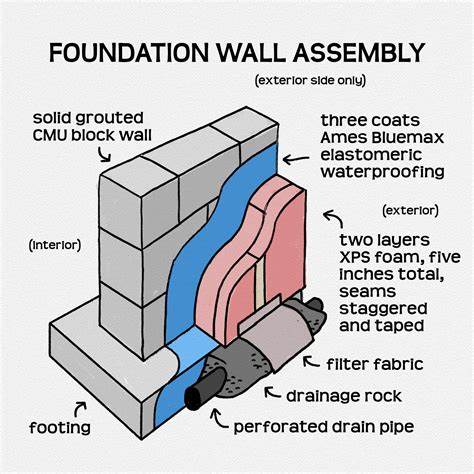 The System-Level Foundation of Assembly