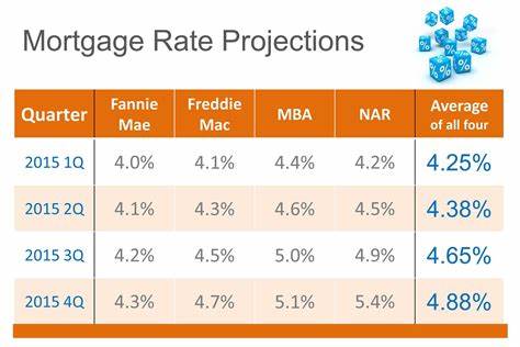 Mortgage and refinance rates today, May 10, 2025: Rates down over the last month