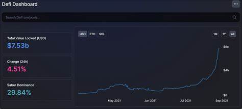 Solana strebt eine Erholung mit einem TVL-Rückgang von 30 % an, Ethereum bereitet sich trotz paradoxem Rückgang auf Gewinne vor und Furrever-Token löst ROI-Aufregung aus
