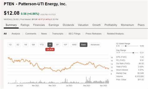 Here is Why Patterson-UTI Energy (PTEN) Gained This Week
