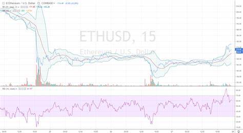 Ethereum-Preisanalyse und -vorhersage (1. Mai) – ETH rollt zurück in den Kanal, da die Obergrenze die Erholung stoppt – NullTX
