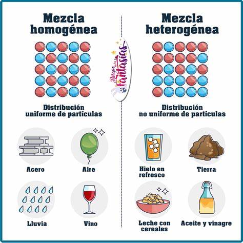 Mezcla