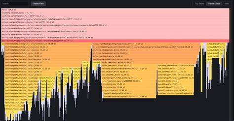 OpenTelemetry for Go: Measuring the Overhead