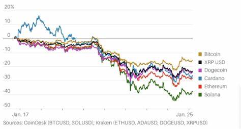 Cryptocurrencies Claw Back Losses as Ether ETF Investors Buy Dip - Bloomberg