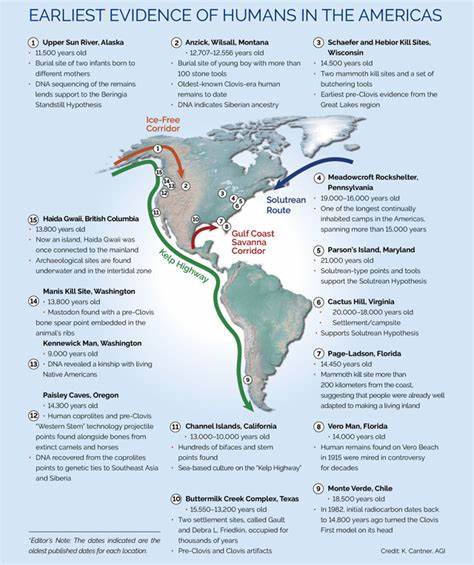 Earliest evidence of humans in the Americas confirmed in new study