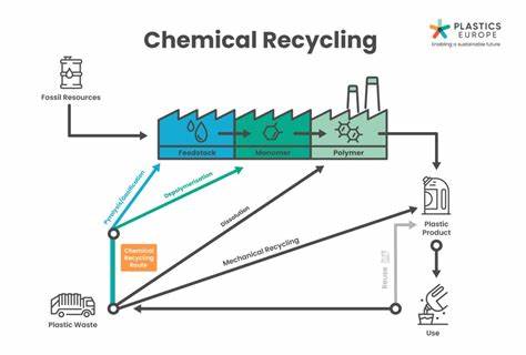Europe’s chemical recycling sector could reach cost parity with virgin plastics