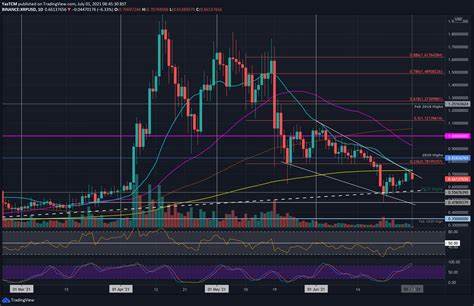 Der XRP-Preis bleibt unter dem Widerstandsniveau von 0,65 $, Ripple-Klage könnte unter der Niederlage von Coinbase leiden – FXStreet
