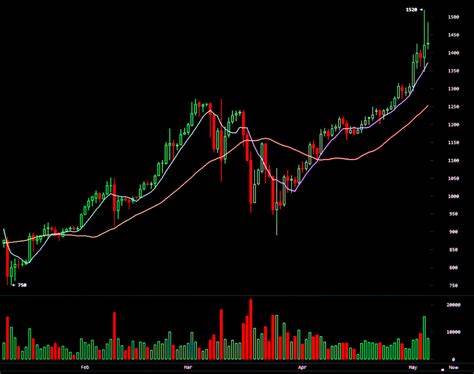 Over-The-Counter Trades: Hidden Trends Behind Bitcoin Price