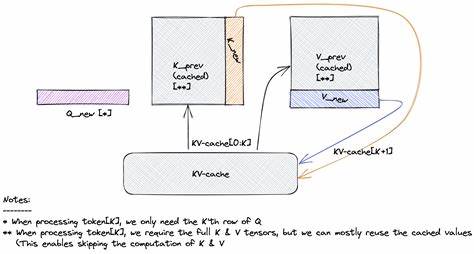 LLM Inference Is Fundamentally Broken. We Fixed It