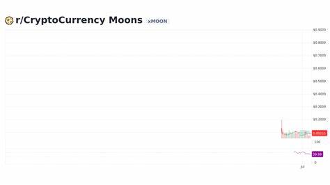 r/CryptoCurrency Moons-Preis: MOON Live-Preisdiagramm, Marktkapitalisierung und Neuigkeiten heute – CoinGecko Buzz
