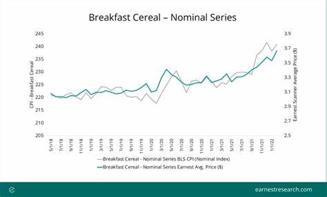 Long-Term Decline In Cereal Market Poses Structural Challenges For Kellogg, Analyst Says