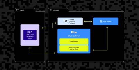 Using MCP Servers with Authentication
