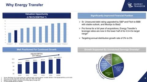 Energy Transfer's Growth Prospects Continue to Get Brighter