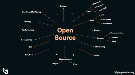 Show HN: I made my first Open-Source Software – synchronizes computational power