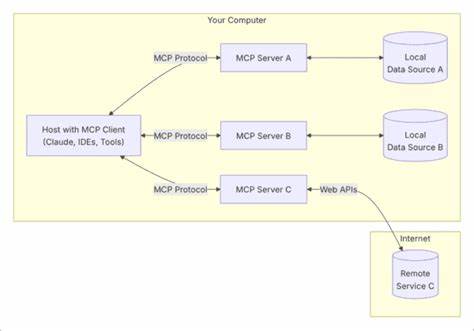 MCP server for Gnuradio