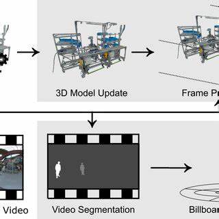 Free Gaussian Primitives at Anytime Anywhere for Dynamic Scene Reconstruction