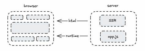Towards React Server Components in Clojure, Part 2