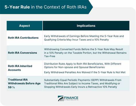 Ask an Advisor: If I Convert to Roth Before 73, Does the 5-Year Rule Still Affect My Beneficiary?
