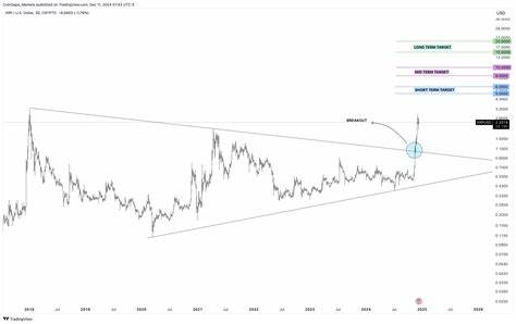 How High Will XRP Price Go if RLUSD Captures 80% of Tether’s $146B Market Cap?