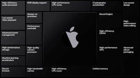 Macworld Podcast: Beim A18 und M4 dreht sich alles um KI
