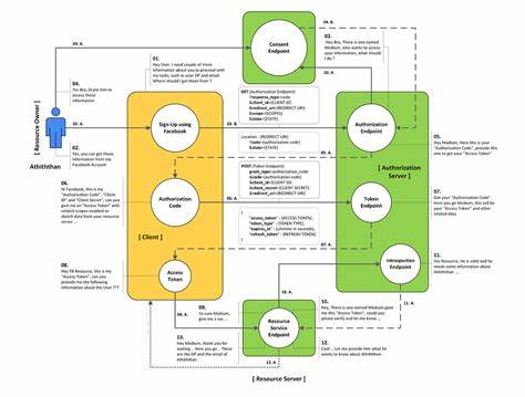 Understanding OAuth 2.0 Grant Types – A Quick Guide