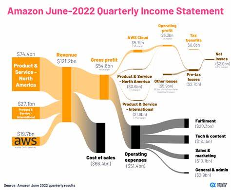 What Big Tech Earnings Taught Us—and Didn’t—About Tariffs