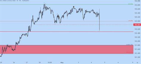 Fed Rate Cuts Loom: Markets Favor 50bps; Stocks Brace for Reaction - tastylive