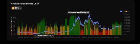 Crypto Fear and Greed Index: How to Master Your Emotions - DailyCoin