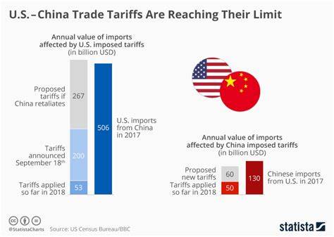 How much inventory did companies actually build ahead of tariffs?