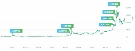 Wie viel Dollar sind ein Chainlink?