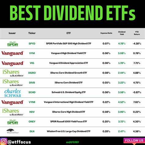 The S&P 500 Is Up 13% in 1 Month, but These 2 High-Yield Dividend Stocks and ETF Are Still Too Cheap to Ignore